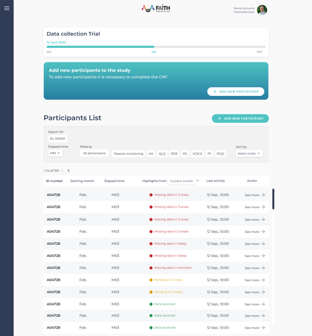 Figure 1: FAITH Clinician Dashboard Homepage